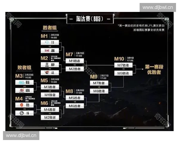 《2025英雄联盟全球总决赛:线上赛阶段精彩对决与战队实力解析》 《2025英雄联盟全球总决赛:线上赛阶段精彩对决与战队实力解析》